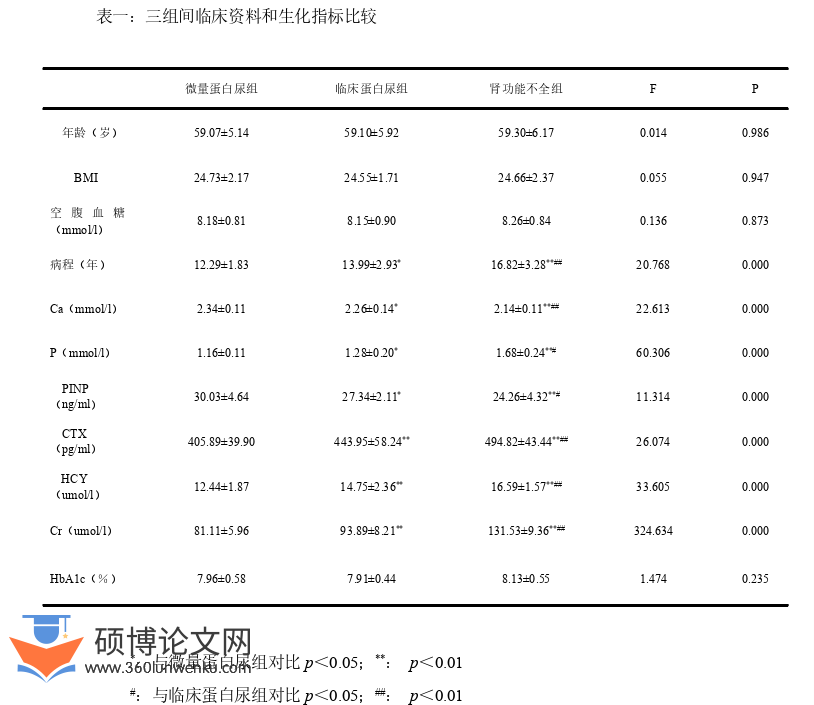 临床医学论文怎么写