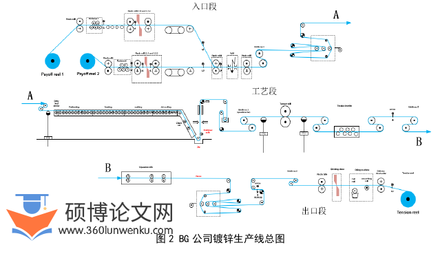 电气自动化论文怎么写