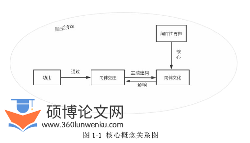 学前教育论文参考