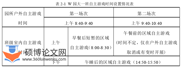 学前教育论文怎么写