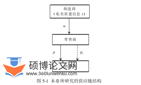 博士论文参考