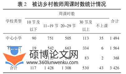职称论文怎么写