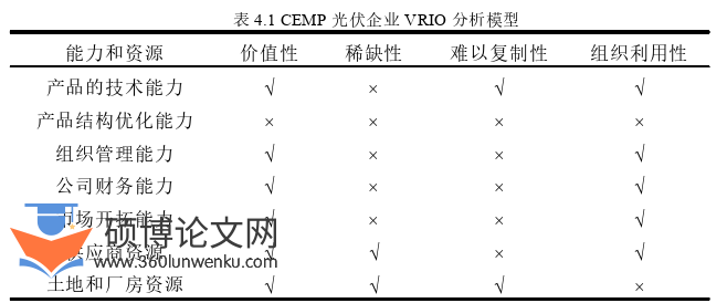 MBA论文参考