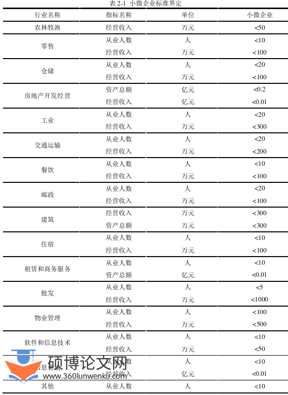 在职硕士论文参考