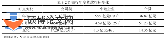 在职硕士论文怎么写