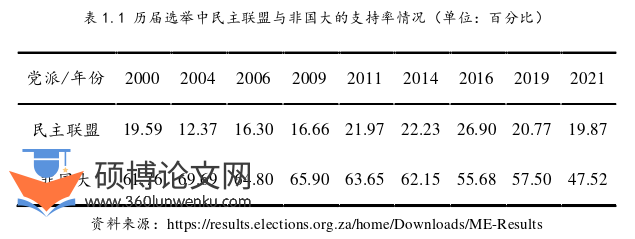 政治论文参考
