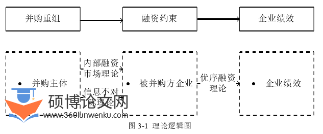 财务管理论文怎么写