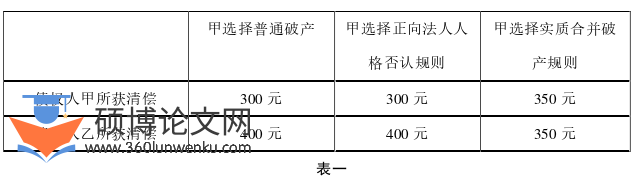法学论文怎么写