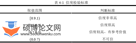 工程管理论文参考