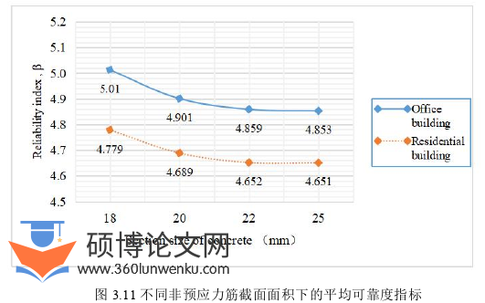 土木工程论文参考
