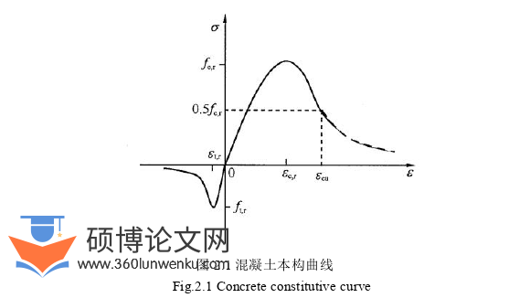 土木工程论文怎么写