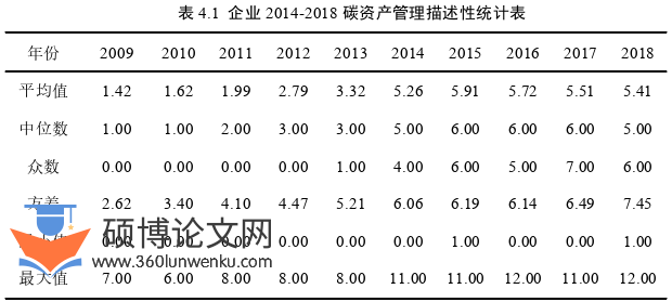 管理论文参考