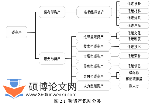 管理论文怎么写