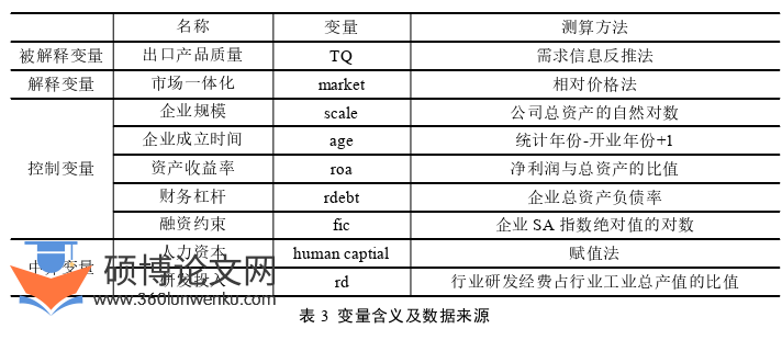 国际贸易论文参考