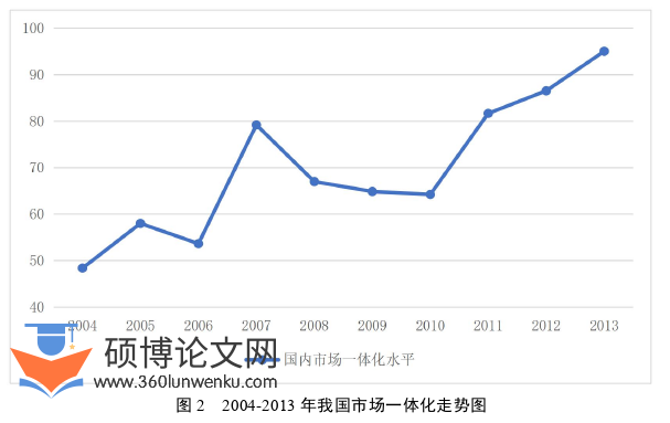 国际贸易论文怎么写