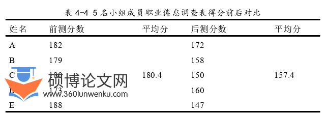 护理论文怎么写