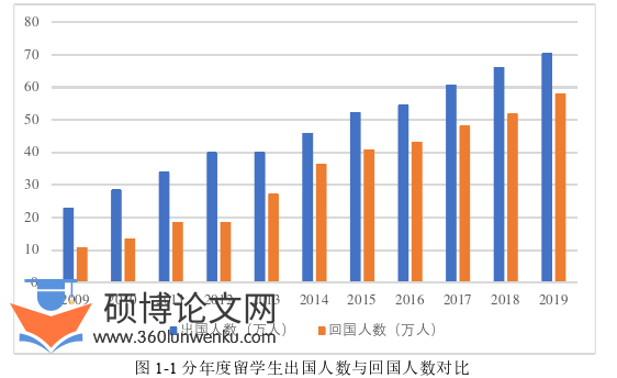 会计论文怎么写