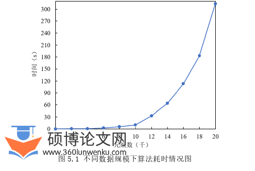 计算机论文参考