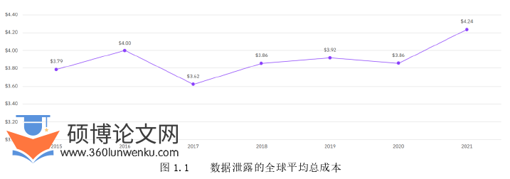 计算机论文怎么写