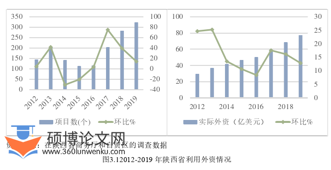 金融论文怎么写