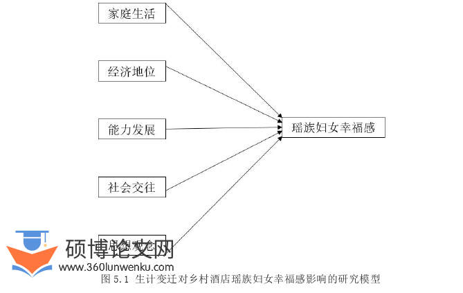 旅游管理论文参考