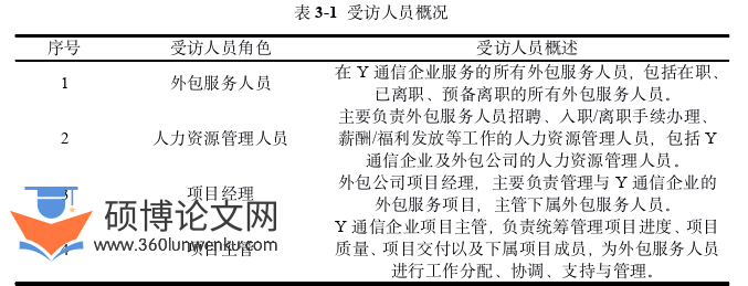 人力资源管理论文参考