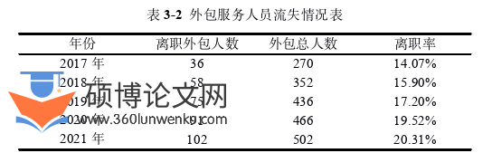 人力资源管理论文怎么写