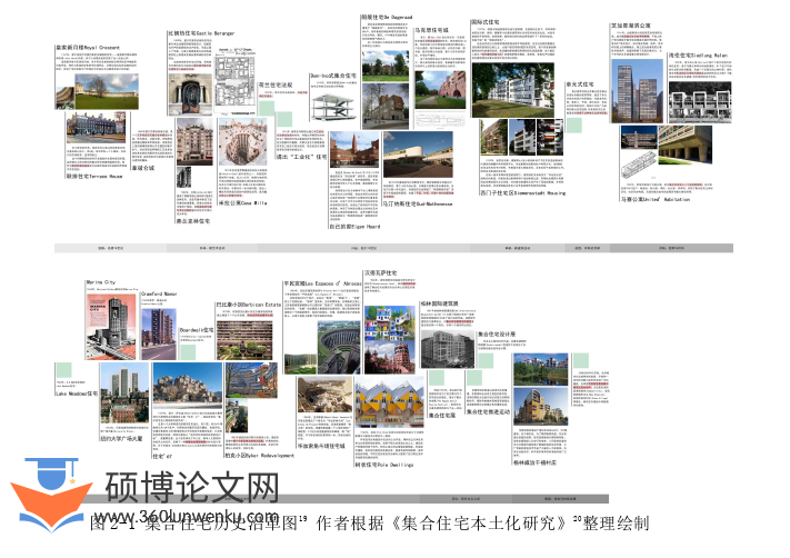 社会学论文参考