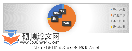 审计论文怎么写