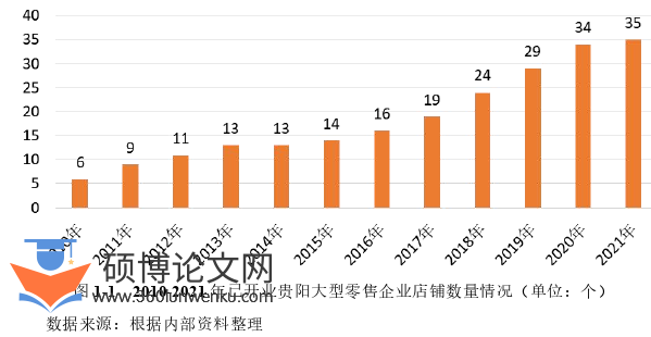 市场营销论文怎么写
