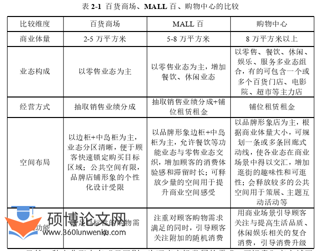 市场营销论文参考