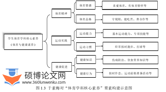 体育论文怎么写