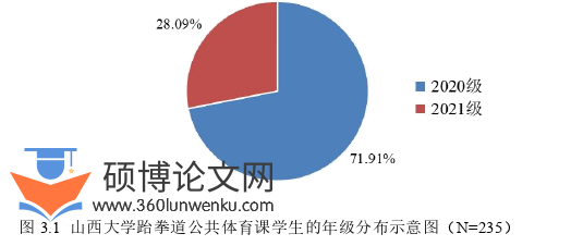 体育论文怎么写