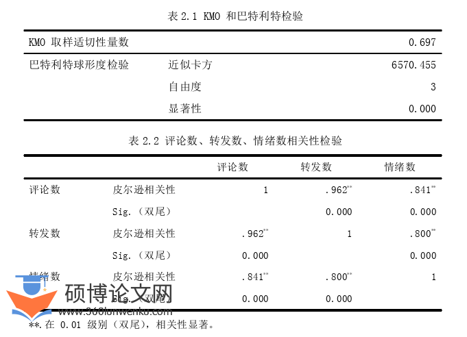 新闻媒体论文怎么写