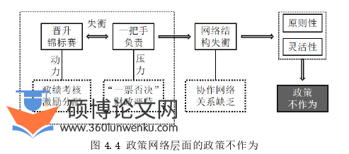 行政管理论文参考