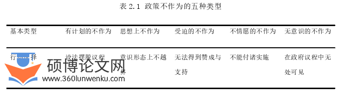 行政管理论文怎么写