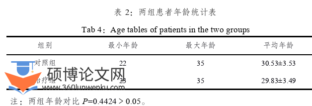 药学论文参考
