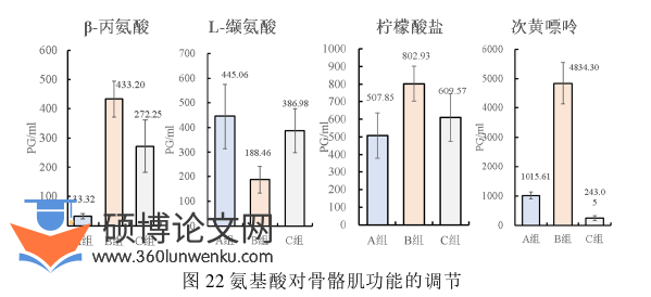 医学论文参考