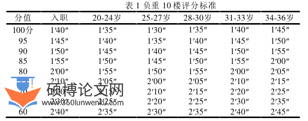 医学论文怎么写