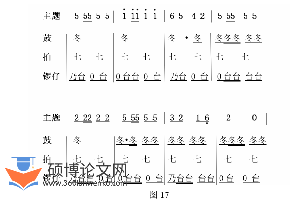 音乐论文参考