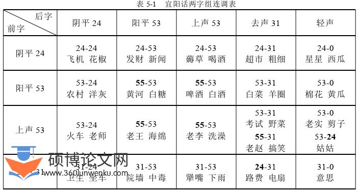 语言学论文参考