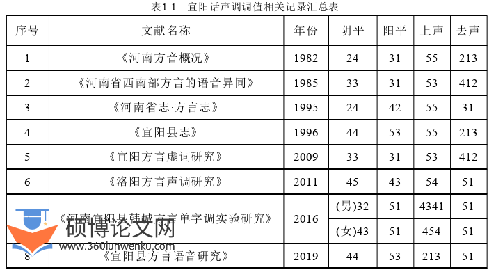 语言学论文怎么写