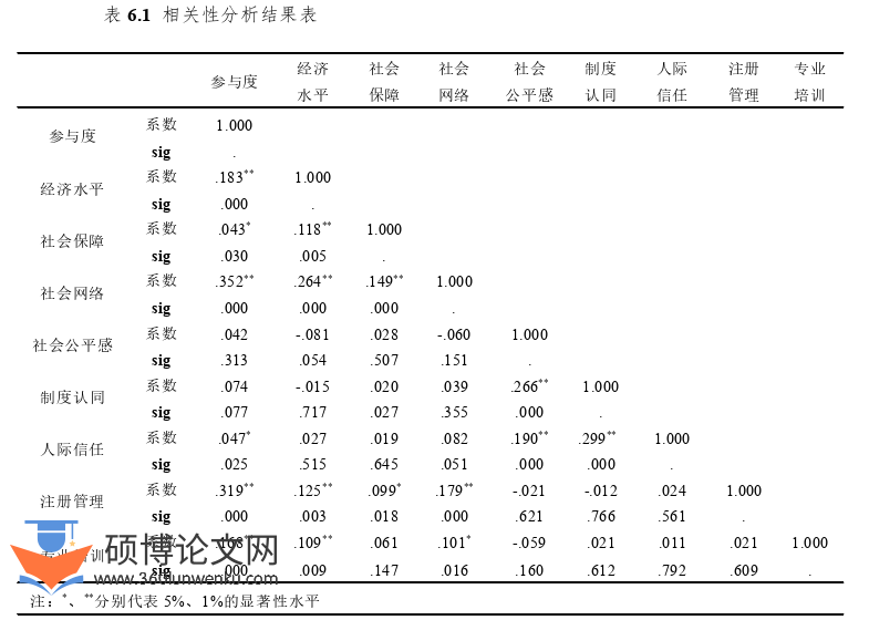 MPA论文参考