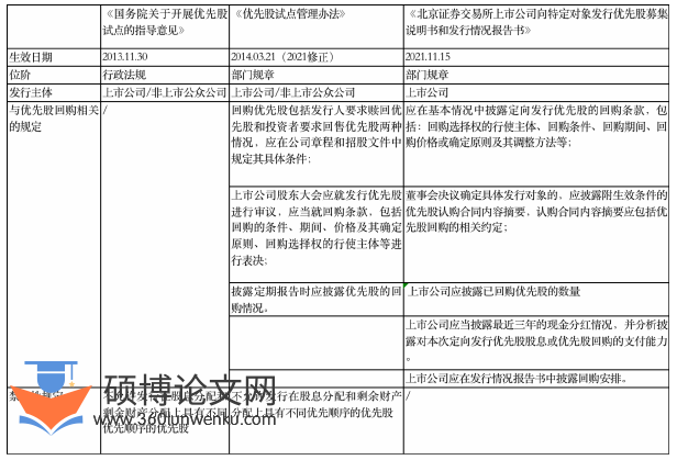 法律论文怎么写