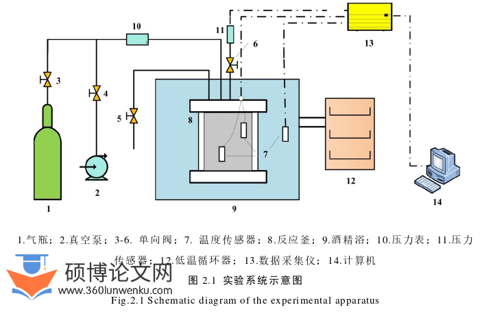 工程硕士论文怎么写