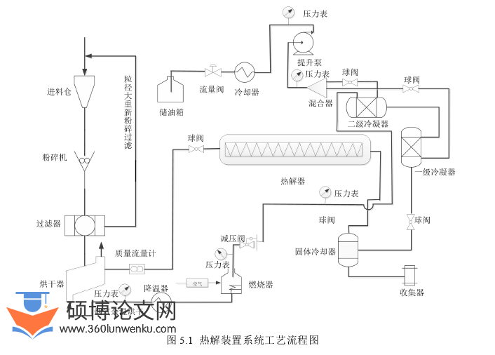 机械论文参考
