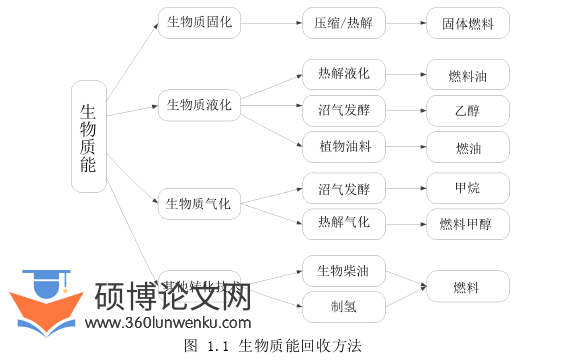 机械论文怎么写