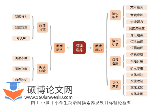 教学论文参考