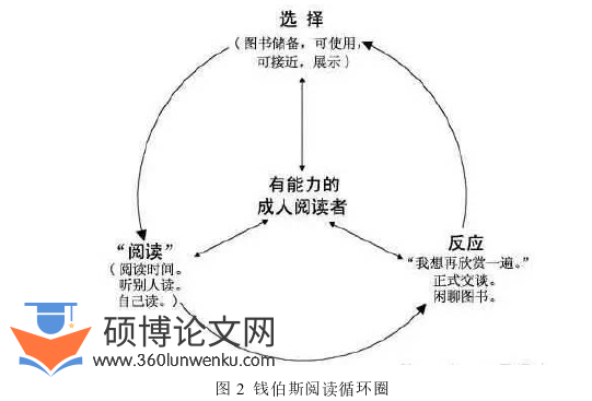 教学论文怎么写