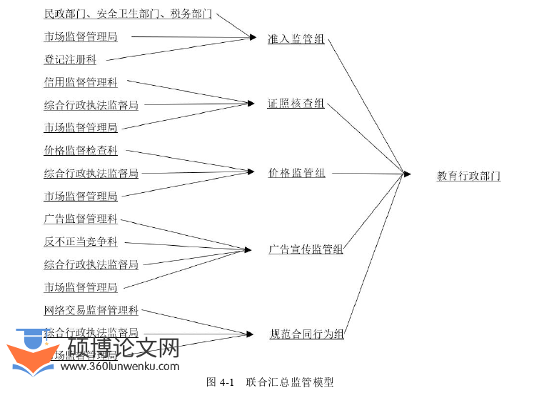 教育论文参考